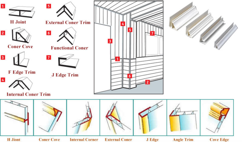 8mm Pvc Ceiling 8mm Pvc Ceiling Manufacturer Supplier