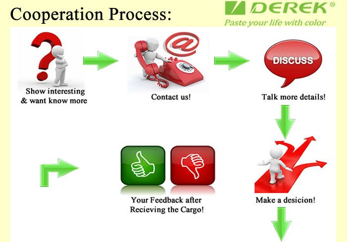 cooperation process A