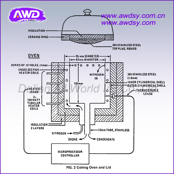 awd32残留炭素分試験器の検査機器問屋・仕入れ・卸・卸売り