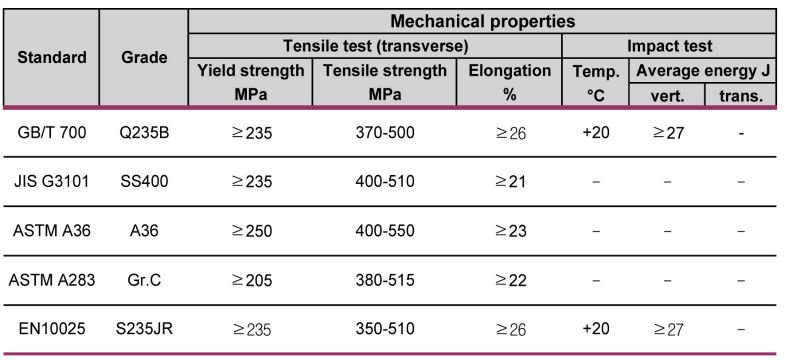 Astm A36