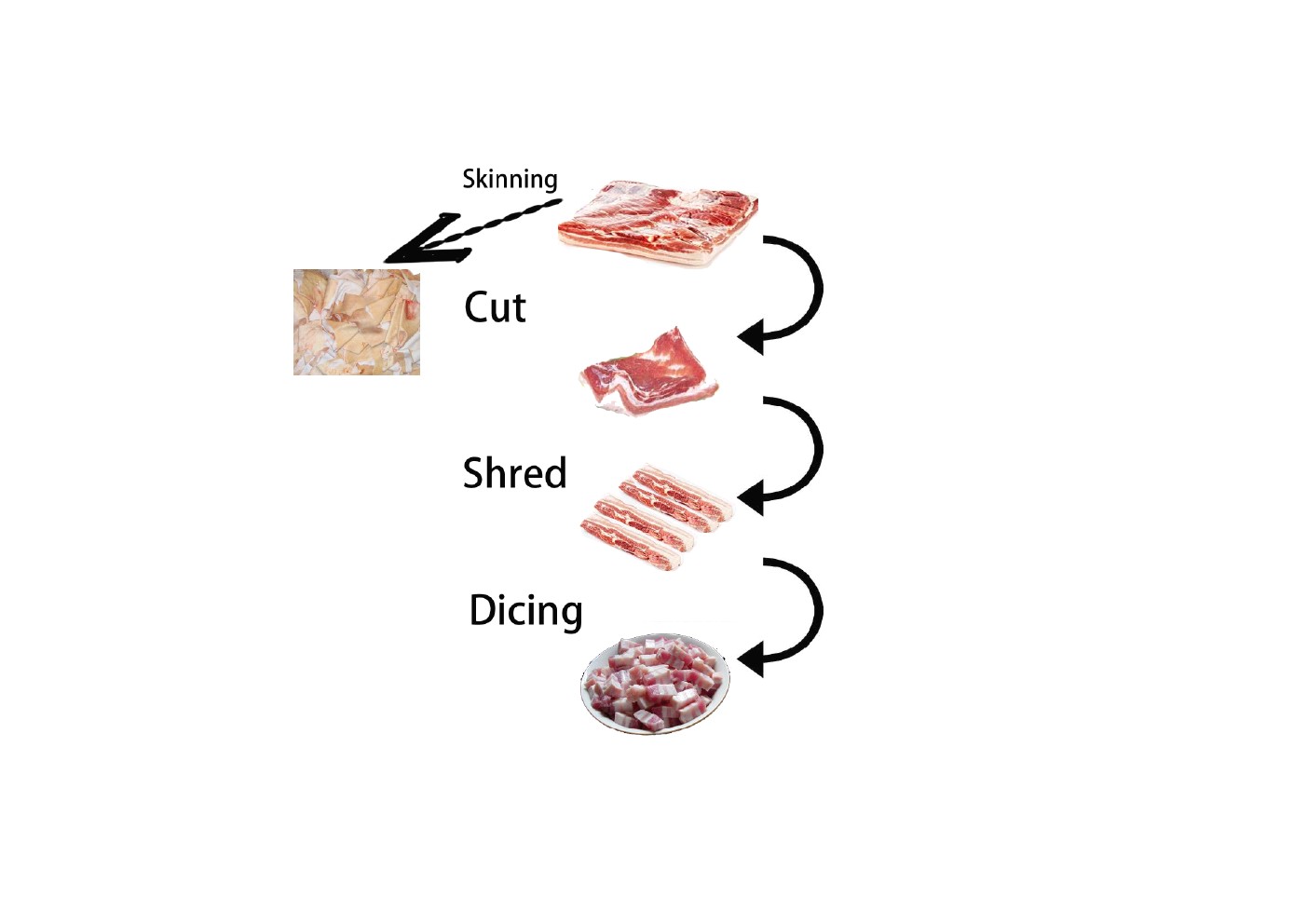 QW-21 large output bacon slicer Preserved Meat slicing machine meat slicer