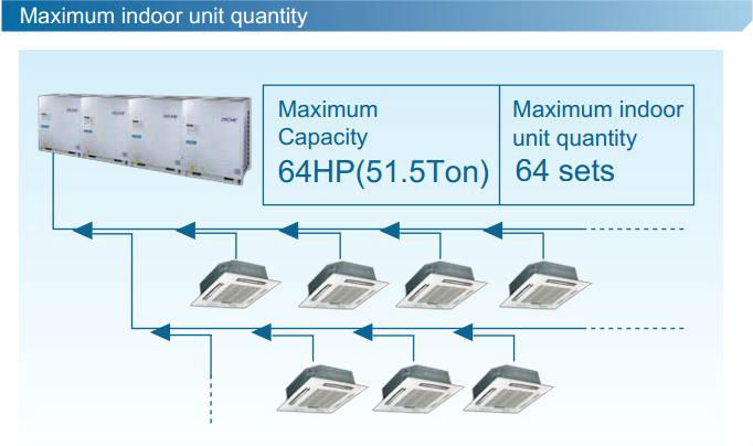 より柔軟r410adcインバーターマルチvrfシステムの空調仕入れ・メーカー・工場