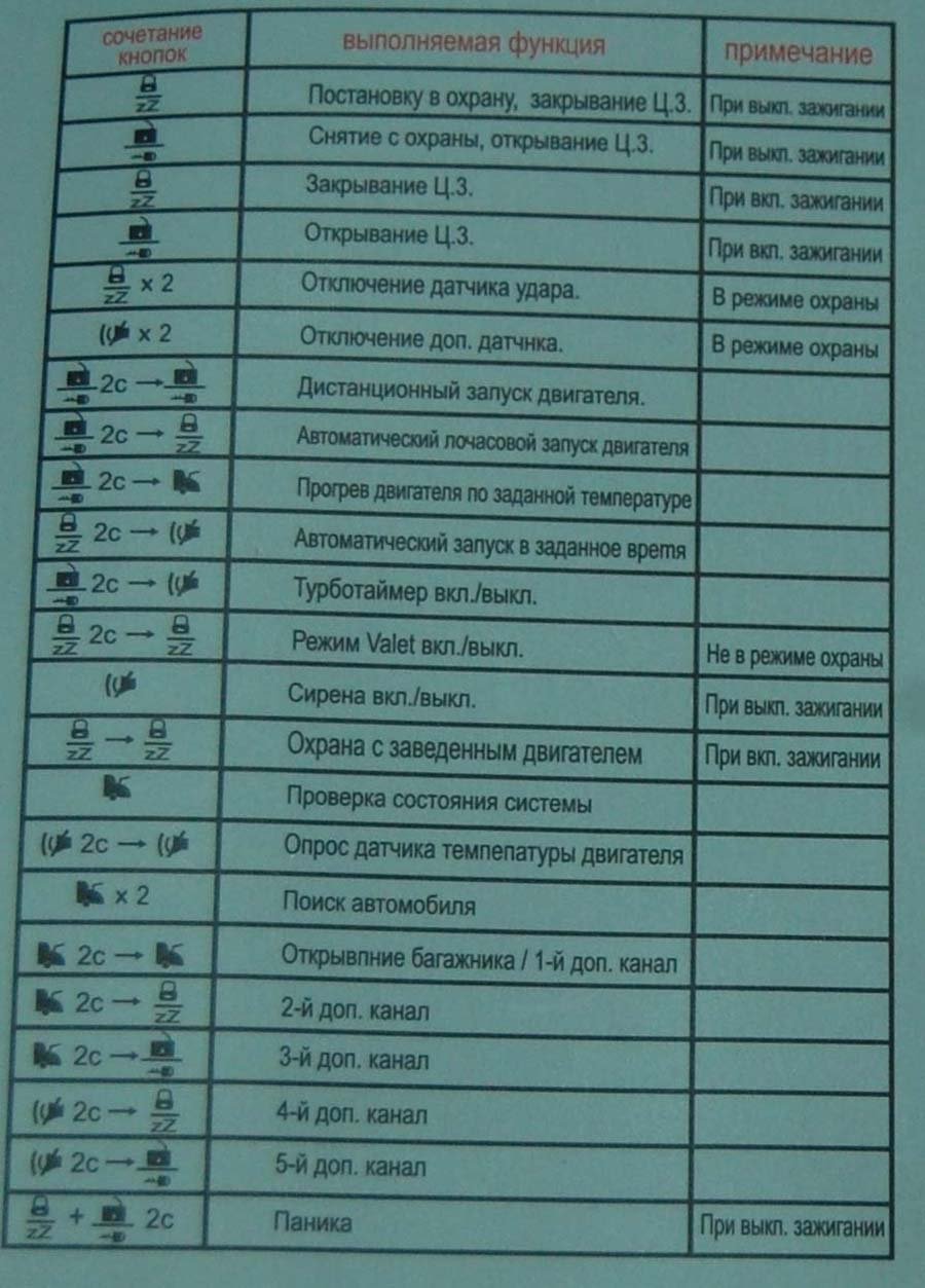 Томагавк х5 инструкция по применению с картинками