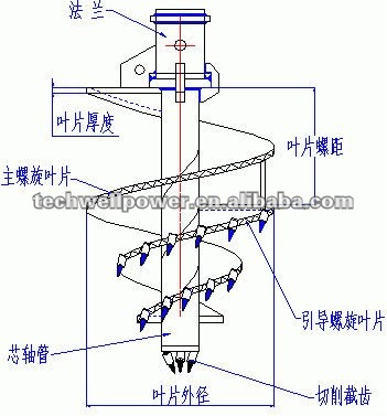 55m+1600mmのCummins Engineの油圧穴の抗打ち工事機械問屋・仕入れ・卸・卸売り