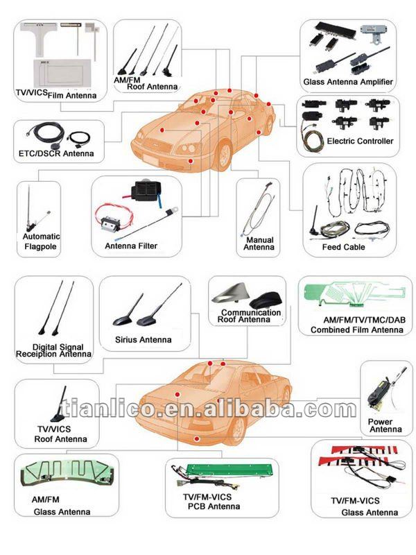 車のアンテナアンプ、GPS/AM/FMが付いている電子車のアンテナ仕入れ・メーカー・工場