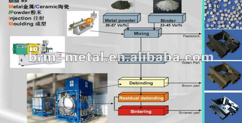 中国のローカルカスタマイズされた金属射出成形mim大面積使用される製品問屋・仕入れ・卸・卸売り
