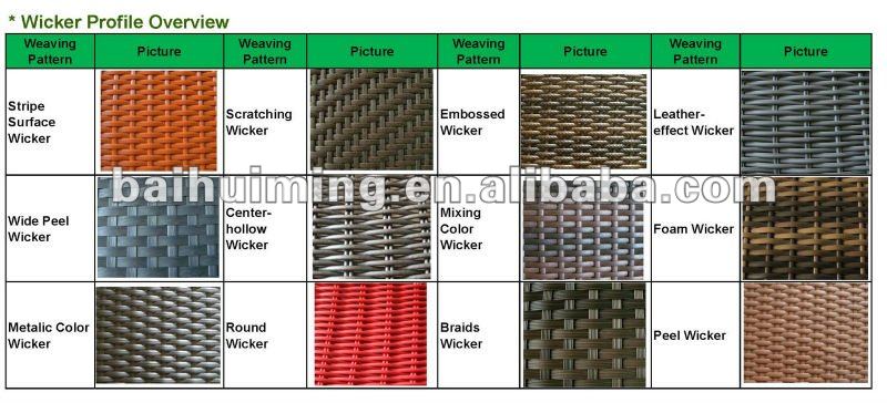 All-weather PE Raw Material for Outdoor Furniture