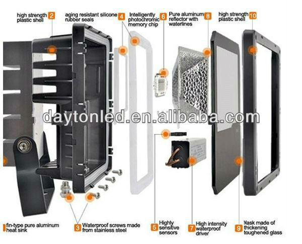 led flood light.jpg