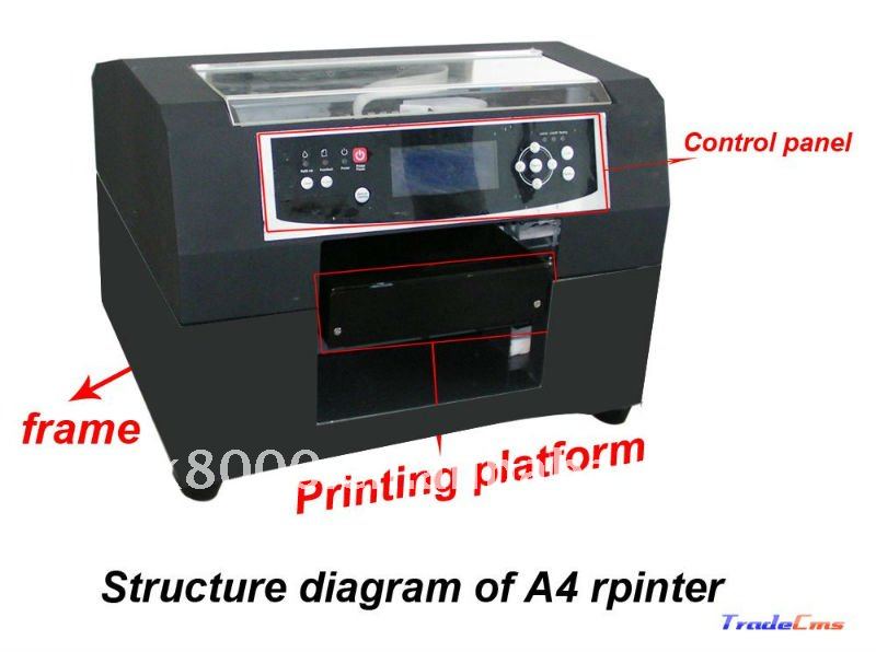 Inkjet Printing