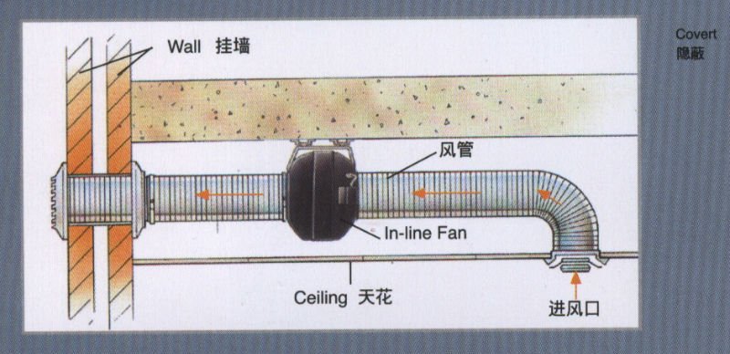 工業用金属インラインダクト換気の排気ファン問屋・仕入れ・卸・卸売り