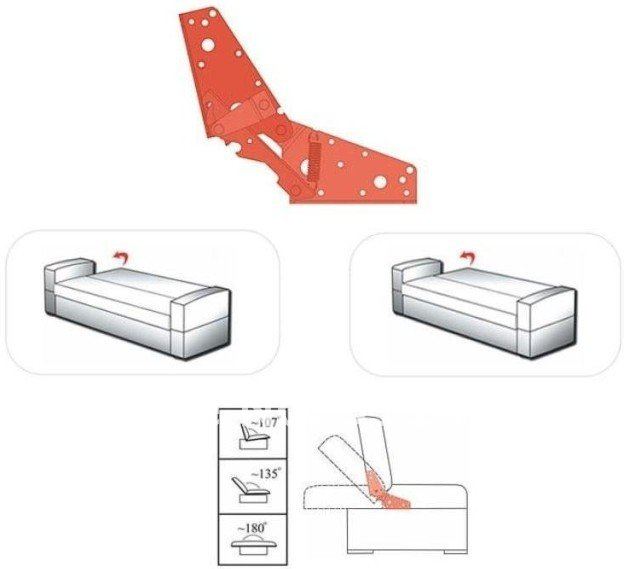 Sofa Ing Furniture Hardware Sofa Ing Furniture Hardware