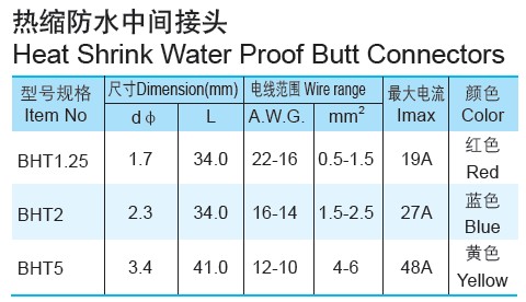 水- 証拠熱収縮チューブ端子仕入れ・メーカー・工場