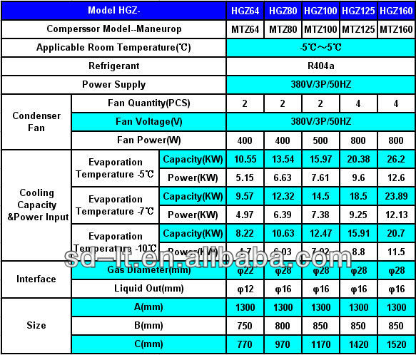 UNIDAD TEMPERATURA unidad temperatura: