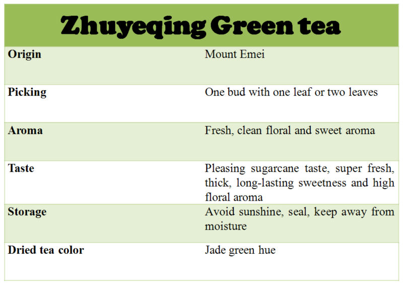 organic green tea, zhuyeqing green tea, high quality top grade