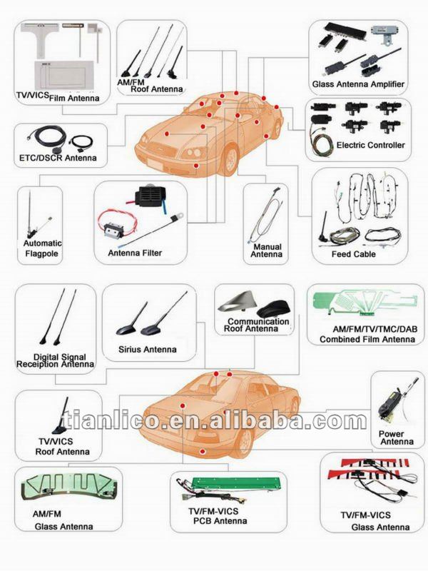 ユニバーサルタイプの車ラジオ機能付き電子アンテナtlb009( oem専門の製造)仕入れ・メーカー・工場