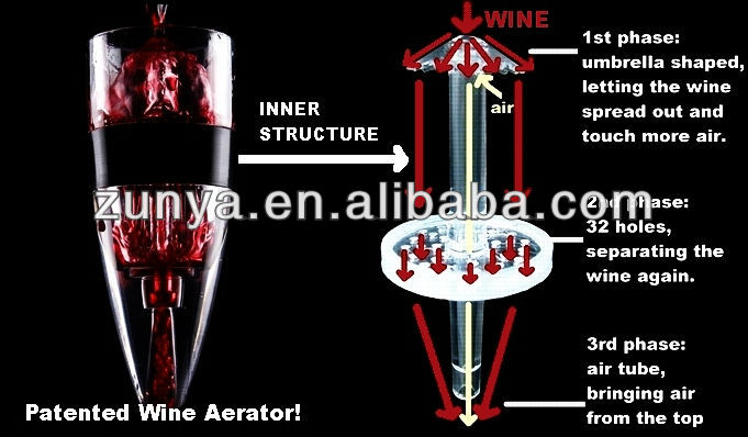 グローバル特許2014年3- ステップワインエアレーターガラスで設定ホルダユニット問屋・仕入れ・卸・卸売り