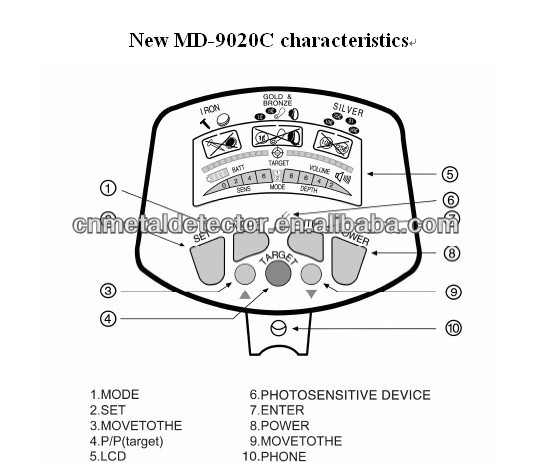 Md-9020c金の金属探知機問屋・仕入れ・卸・卸売り