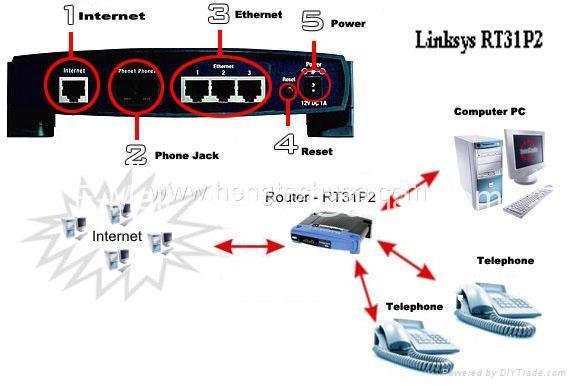 wired broadband router