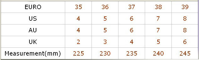 35-39