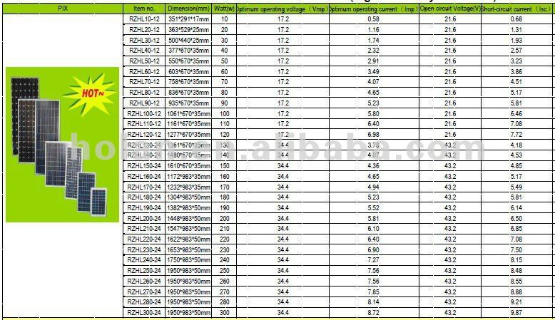 10w-300w solar module