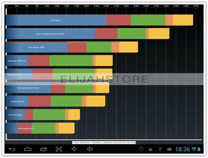 Nextway Faxt 9X Quad Core Retina IPS-13