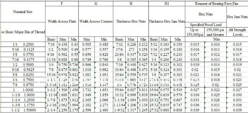 Hex Nut Dimensions