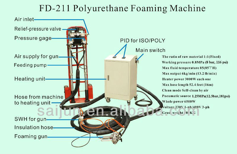 発泡機を注入するポリウレタンFD-211問屋・仕入れ・卸・卸売り