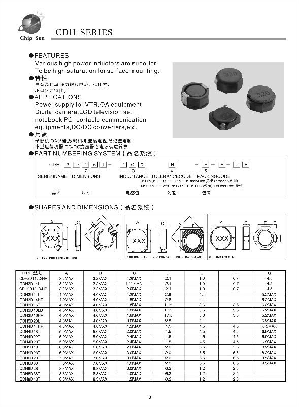 smdインダクタチョーク非シールド電源smps用問屋・仕入れ・卸・卸売り