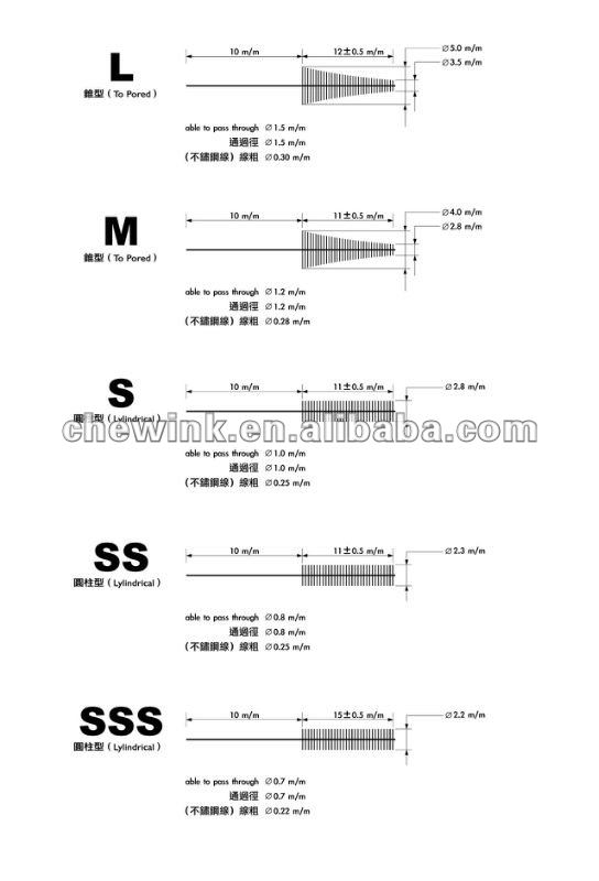 Interdentalブラシ問屋・仕入れ・卸・卸売り