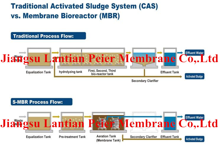 25cubic meters /day good quality water treatment process