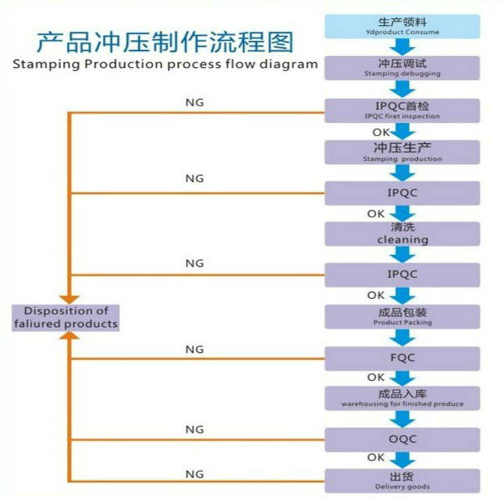 ip65ledダウンライトledライトダウンライトは、 正方形のダウンライト仕入れ・メーカー・工場