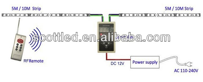 ledドリームカラーストリップws2811ws2812、 アドレス可能なws2812b色のledライトストリップrgbsmdピクセル505060ws2811ic問屋・仕入れ・卸・卸売り