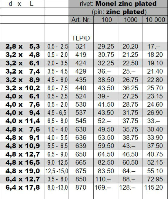 優れた品質! ブラインドリベットメーカーdin7337/aluminiumブラインドリベット( 工場) 上で在庫熱い販売!!!!仕入れ・メーカー・工場