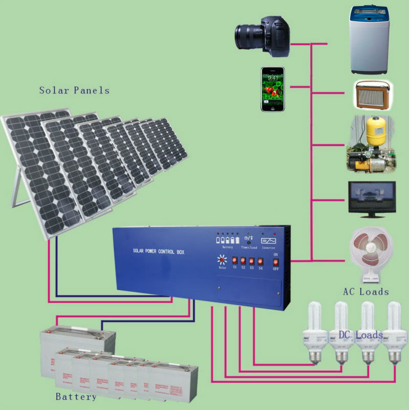 Home-Solar-Power-System-Solar-System-WSS-1080-