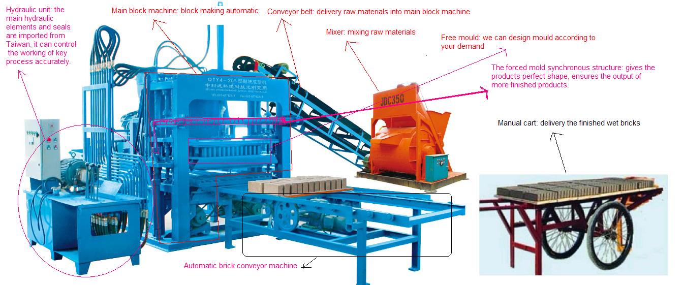産業機械qty4-20ahydraformコンクリートブロック製造機アリババ中国サプライヤー問屋・仕入れ・卸・卸売り