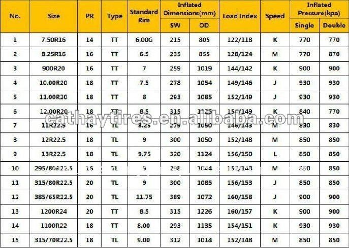 22 5 Truck Tire Size Chart