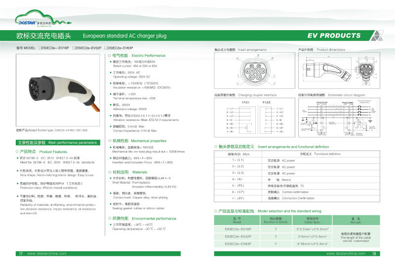 Iec62196-2〜2型2型充電ケーブル・ev充電2230vリードタイプ仕入れ・メーカー・工場