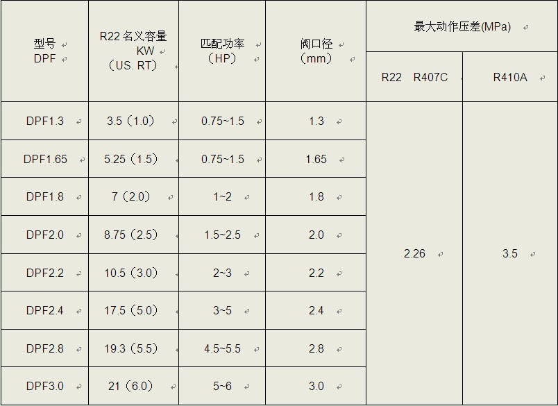 電子膨張弁の制御( dpf(q) 1.8- 01)問屋・仕入れ・卸・卸売り