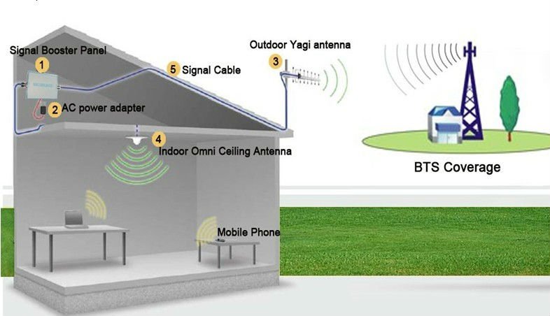 最新の安価な車の車両wcdam屋内家空中信号リピータモバイル3g信号ブースター信号増幅器問屋・仕入れ・卸・卸売り