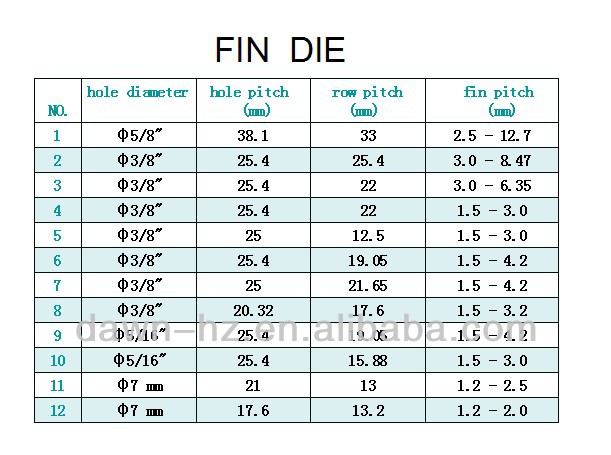 fin die