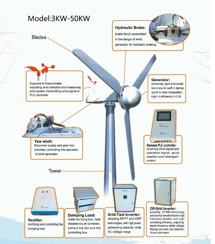 Wind Turbine Generator Diagram