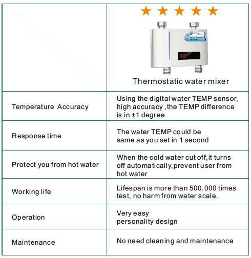 品質保証恒温水混合電気温水器のための問屋・仕入れ・卸・卸売り