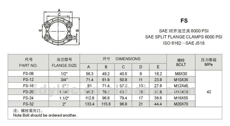 sae split flange clamps 6000 psi buy sae split flange sae flange size chart
