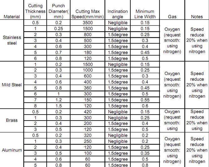 cutting process parameters