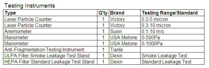 fleetguardフィルターhepaフィルター用パネルと同等h13層流とクリーンルームキャビネット問屋・仕入れ・卸・卸売り