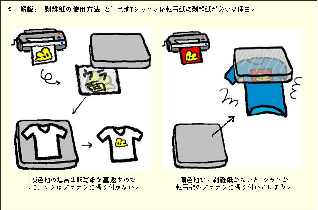 濃色地用 トナー転写紙 A4問屋・仕入れ・卸・卸売り