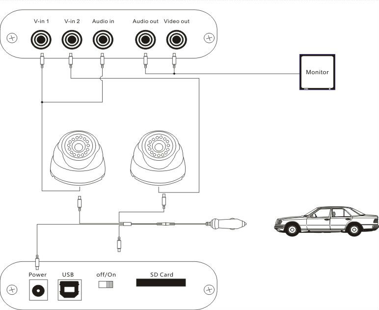 2013 2 Channel In Car DVR with Realtime Recording and Snapshot Function