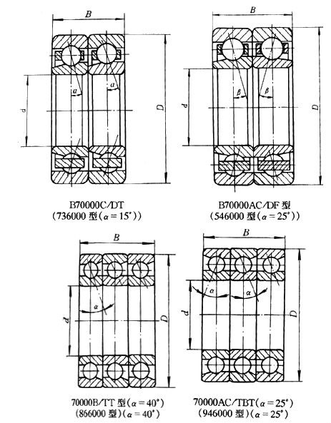 7022A angle contact ball bearing 2.jpg