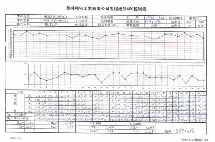 台湾製自動車用ワイヤーハーネスと電気ワイヤーハーネス問屋・仕入れ・卸・卸売り