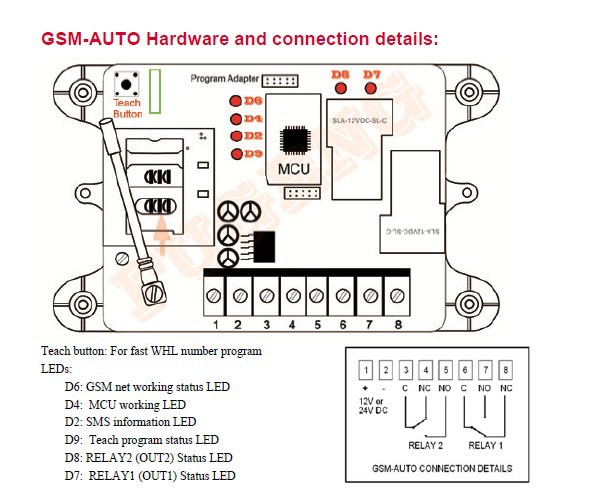 アプリ制御- smsgsmホームオートメーションリモートコントロールリレー出力接点スイッチボックス850/900/1800/1900mhzの、 2チャネルの出力問屋・仕入れ・卸・卸売り